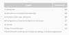 Preview von Themen in Corporate Blogs, die am meisten Interaktionen hervorrufen