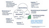 Preview von Trends in der Sensorik