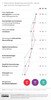 Preview von E-Government - Bekanntheit von digitalen Online-Brgerinformationen und Diensten