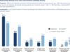 Preview von Aktuelle Nutzung und wahrscheinliche zukünftige Nutzung von Onlinekundenservices