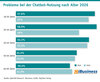 Preview von Probleme bei der Chatbot-Nutzung nach Alter 2026