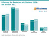 Preview von   Erfahrung der Deutschen mit Chatbots 2026 - Die Antwort war