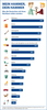 Preview von Shareconomy: Was Deutsche am liebsten teilen