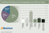 Preview von Empfohlene Verteilung des Marketingbudgets eines B2B-Pure-Players