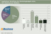 Preview von Empfohlene Verteilung des Marketingbudgets eines B2C-Multichannel-Händlers