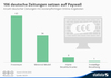 Preview von Arten von Paywalls, die deutsche Zeitungen online nutzen, um Paid Content zu verkaufen