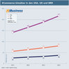 Preview von Die ECommerce-Umsätze in den Märkten USA, UK und Deutschland in den Jahren 2011 bis 2014 im Vergleich