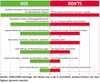Preview von Die Dos und Don'ts der Kundengewinnung im Content-Marketing