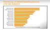 Preview von Online:Dienste:Mobil:Verbreitung von Mobile Marketing Services unter den Anbietern