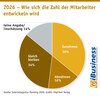 Preview von 2026 - Wie sich die Zahl der Mitarbeiter entwickeln wird