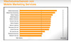 Preview von Online:Dienste:Mobil:Wachstumschancen von Mobile Services