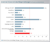 Preview von Anteil der Firmen mit säumigen Zahlungen je nach Rechtsform