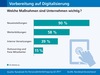 Preview von Mit welchen personellen Maßnahmen Personalleiter in Firmen der Digitalen Transformation begegnen wollen