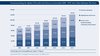 Preview von Umsatzentwicklung der digitalen Wirtschaft nach Sektoren in Deutschland 2008 - 2014 ohne Online-Banking (in Mio. Euro)