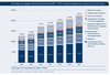 Preview von Beschäftigte der digitalen Wirtschaft in Deutschland 2008 bis 2014 im Bereich Applikationen und Services (in Mio. Euro)