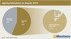 Preview von Anteil der Agenturen, die an Awards teilnehmen 2015