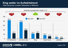 Preview von Wachstum (oder besser:Entwicklung der Visits deutscher, sozialen Netzwerke zwischen 2010 und 2012