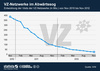 Preview von Entwicklung der Visits der VZ-Netzwerke zwischen 2010 und 2012