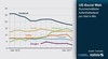 Preview von US-Social Web Aufenthaltsdauer