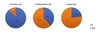 Preview von SEO-Monitor 2012 - Wieviele Unternehmen nationales SEO, internationales SEO und Mobile SEO machen