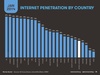 Preview von Anteil der Menschen mit Internetzugriff an der Bevölkerung weltweit (Internetpenetration)