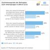 Preview von Sicherheitsgefhl in Corona-Zeiten - Was sich Kunden vom lokalen Einzelhandel wnschen