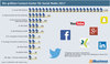 Preview von Die grten Contact-Center fr Social Media 2017
