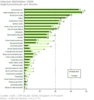 Preview von Online:Dienste:Welche Online-Services Jugendliche am strksten nutzen (2008)