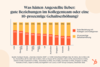 Preview von Was sich Angestellte/Beschäftige wünschen: Gehalt vs gute Beziehungen zu Kollegen im internationalen Vergleich