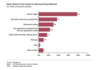 Preview von Online:Internet:Electronic Commerce:Auto:Beliebteste Tools zur Informationssuche zum Thema 'Auto'