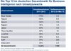 Preview von Die schnellst wachsenden Anbieter von Business Intelligence in Deutschland
