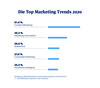 Preview von B2B-Marketingtrends 2020