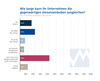 Preview von Corona-Auswirkungen - Wie lange Unternehmen die gegenwrtigen Umsatzeinbuen  ausgleichen knnen (Stand Mrz 2020)