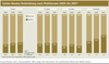 Preview von Spielemarkt -Verkaufs-Entwicklung nach Plattformen 2005 bis 2007