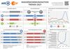 Preview von Infografik - ARD-ZDF-Massenkommunikation Trends 2021
