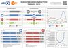 Preview von Infografik - ARD-ZDF-Massenkommunikation Trends  2021