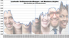 Preview von Laufende Stellenausschreibungen auf iBusiness.de/jobs Januar 2020 - Mrz 2022