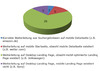 Preview von Mobiles SEO: Weiterleitung bei mobilen Suchen nach deutschen Marken