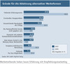 Preview von Gründe für die Ablehnung alternativer Werbeformen