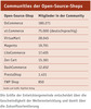 Preview von Communities der Open-Source-Shops