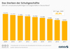 Preview von Zahl der umsatzsteuerpflichtigen Schuhgeschäfte in Deutschland 2009 - 2017