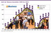 Preview von Zahl der Dmexco-Aussteller 2009 bis 2025