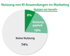 Preview von Nutzung von KI-Anwendungen im Marketing