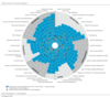 Preview von Bedeutung und Umsetzungsgrad von IT-Trends