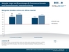 Preview von B2B E-Commerce Konjunkturindex Sept 2013 - April 2014