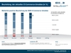 Preview von Bedeutung der ECommerce-Umsätze für B2B-Unternehmen April 2014