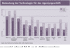 Preview von Bedeutung der Technologie für das Agenturgeschäft