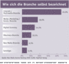 Preview von Wie sich die Branche selbst bezeichnet