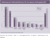 Preview von Bedeutung der Medienplattformen für das Agentur-Auftragsgeschäft