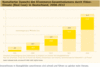 Preview von Video Shopping Guide - Kumulierter Zuwachs des ECommerce-Gesamtvolumens durch Video-Einsatz (Real Case) in Deutschland, 2008-2012